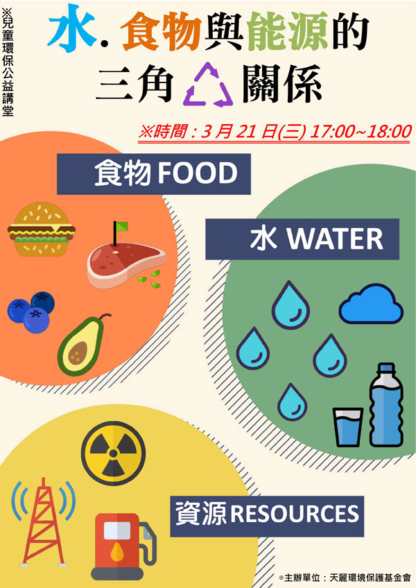 水、食物、能源的三角關係